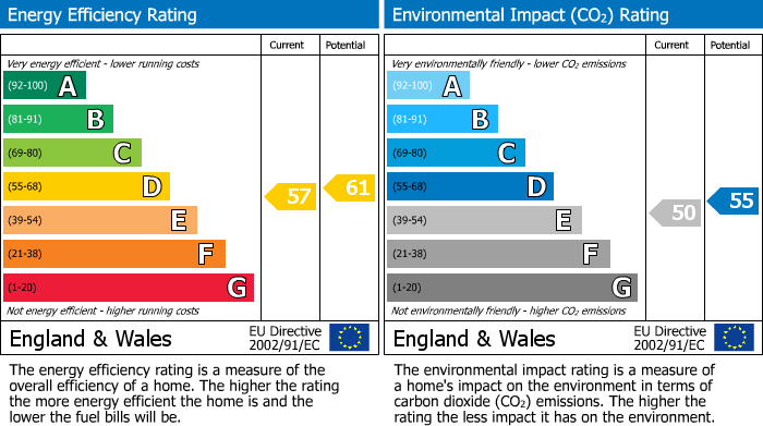 EPC For Lorne Gardens, Croydon